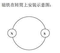 正反转磁铁放置示意图