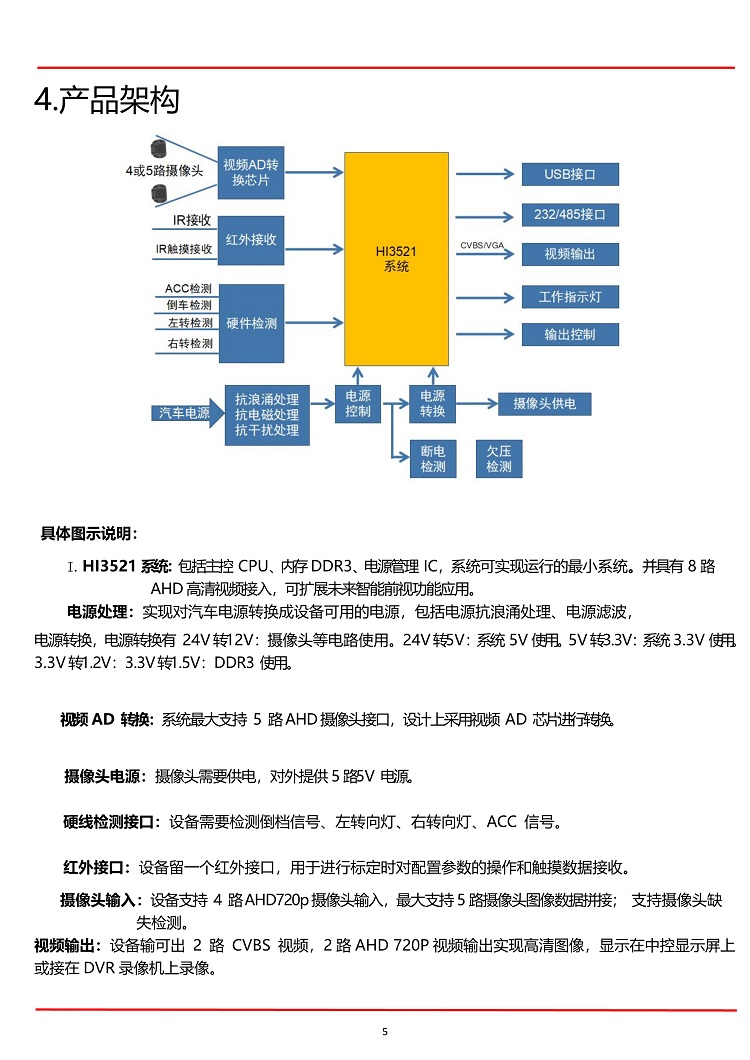 途顺GPS特种车辆360全景产品架构