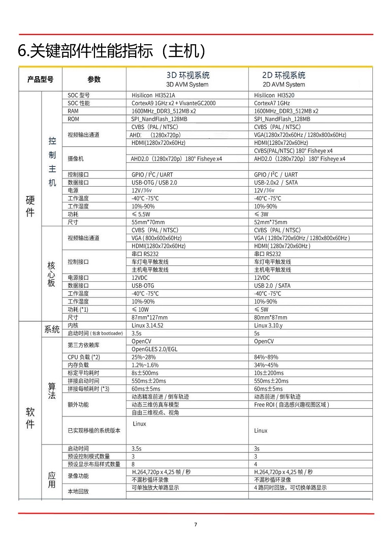 途顺GPS特种车辆360全景主机性能指标