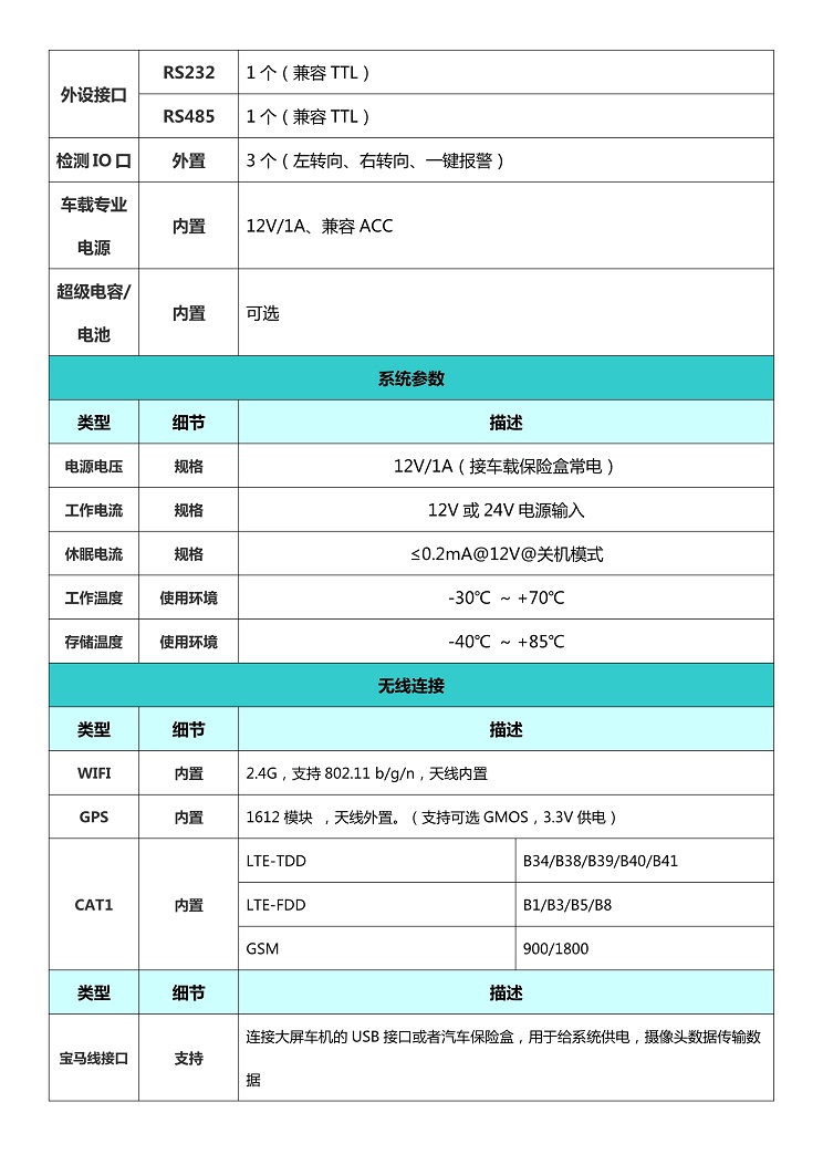 ADAS/DMS智能行车辅助系统参数