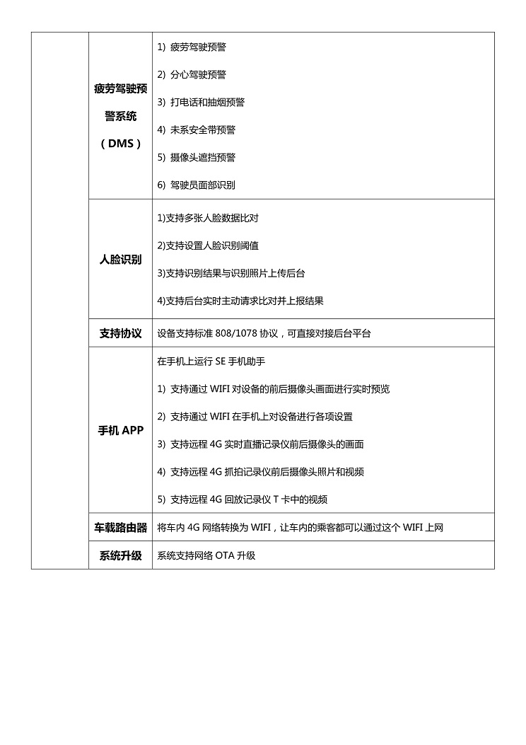 ADAS/DMS智能行车辅助系统软件